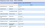 Girone B Girone B